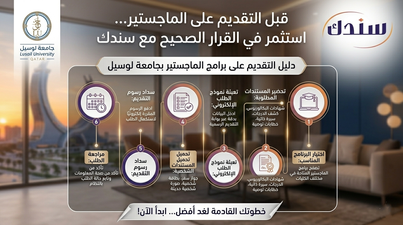كيفية التقديم على برامج الماجستير بجامعة لوسيل؟